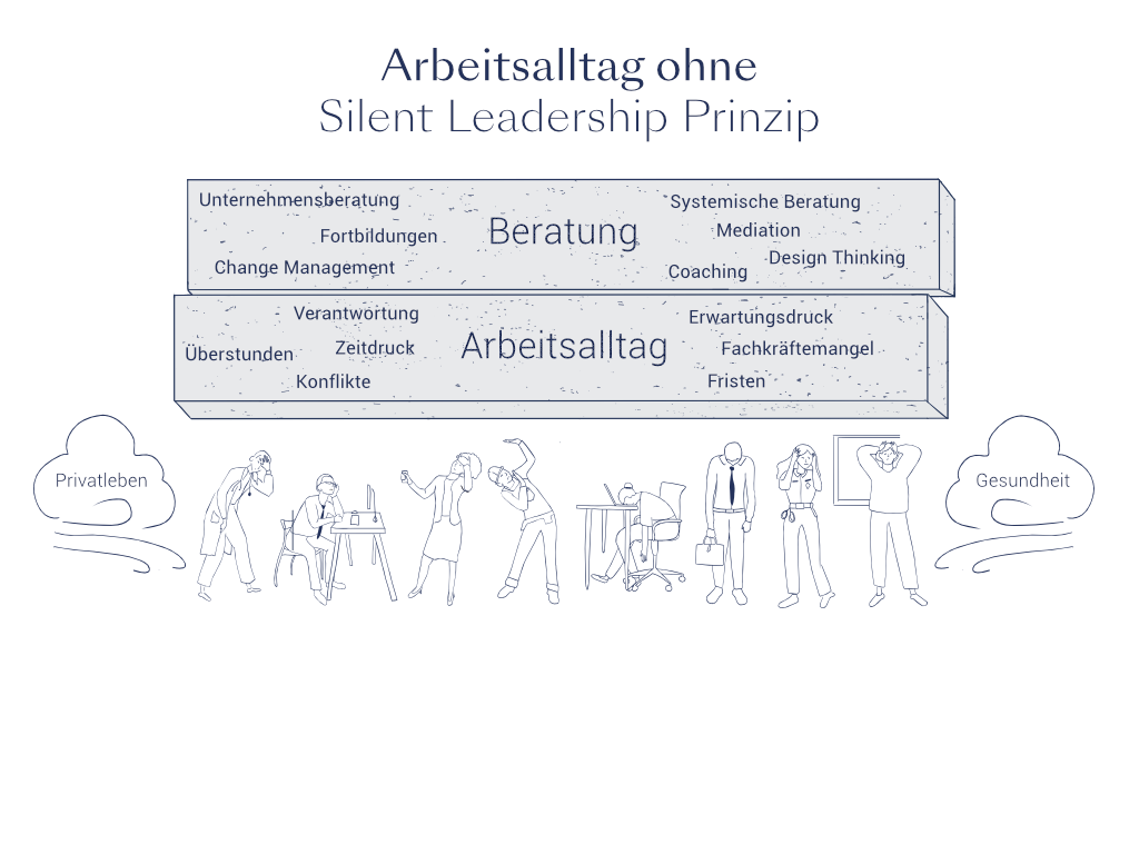 Das Silent Leadership Prinzip Arbeitsalltag ohne Silent Leadership Prinzip Burnout Depressionen Erschöpfung